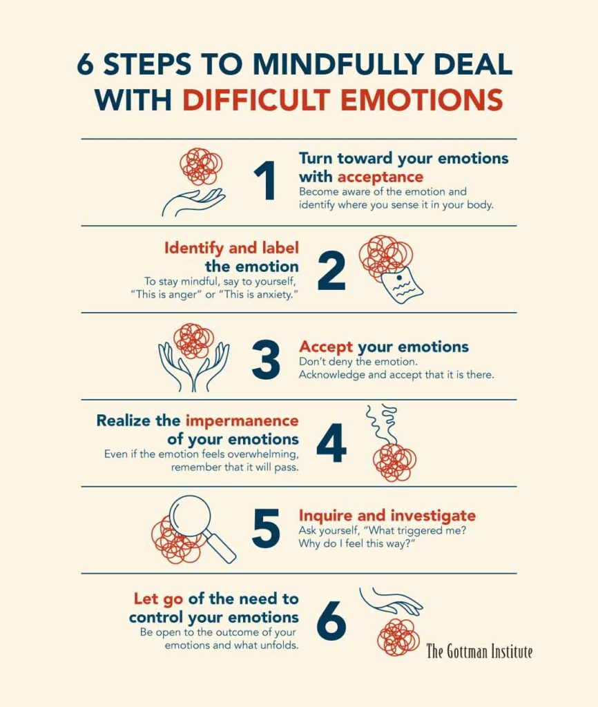 anger issues and depression test