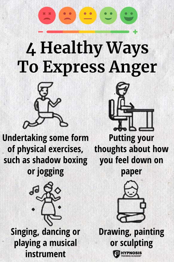 What Are The Ways To Manage Anger