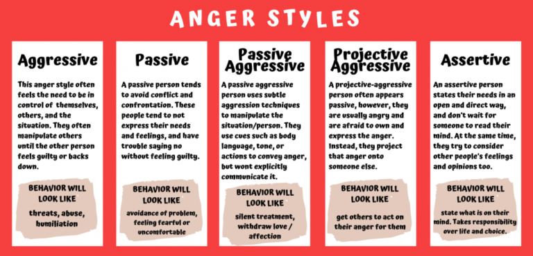 Anger Management Information | Nuhopecare