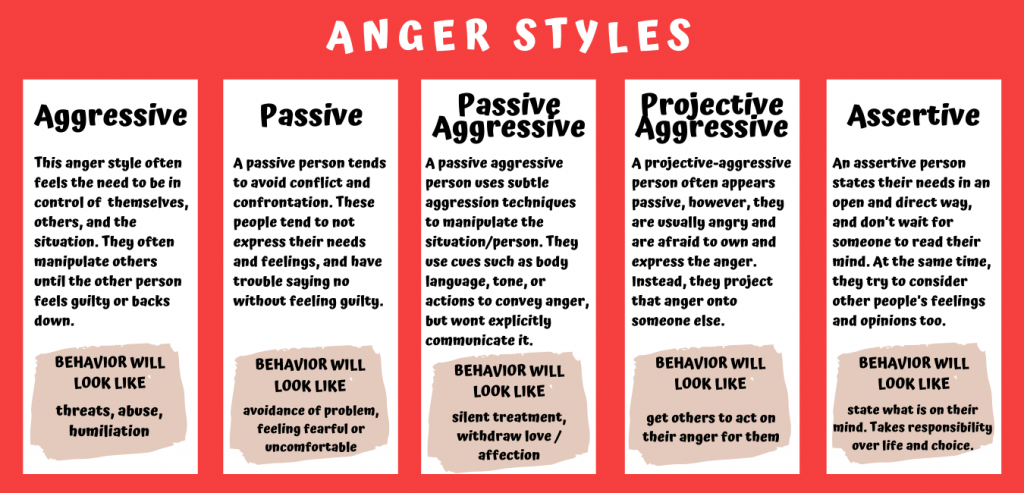 información sobre el manejo de la ira